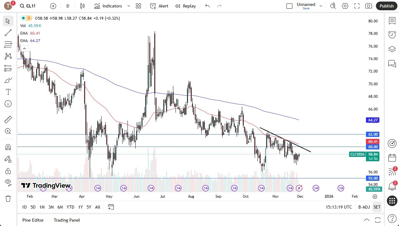 【XM Market Review】--Crude Oil Forex Signal: Continues to Consolidate(图1) 【XM Market Review】--Crude Oil Forex Signal: Continues to Consolidate(图1)