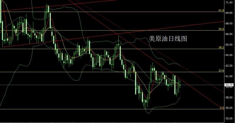 【XM官网】：懂王癫狂联储乱，金银避险做区间(图4)