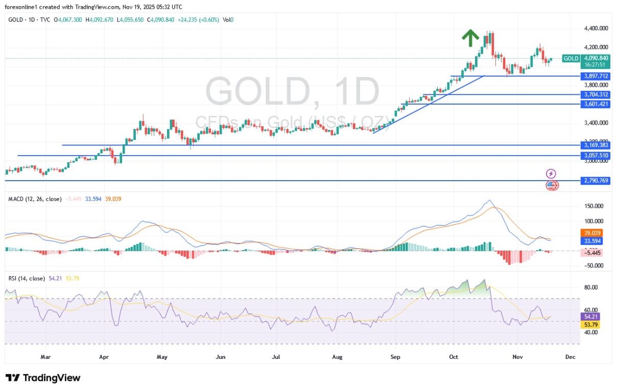 【XM Forex】--Gold Analysis: Signaling a New Bullish Shift Ahead of a Key Event(图1) 【XM Forex】--Gold Analysis: Signaling a New Bullish Shift Ahead of a Key Event(图1)