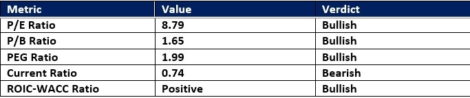 【XM Forex】--Verizon xmbob.communications (VZ) Stock Signal: A Collect Dividend Call?(图1)