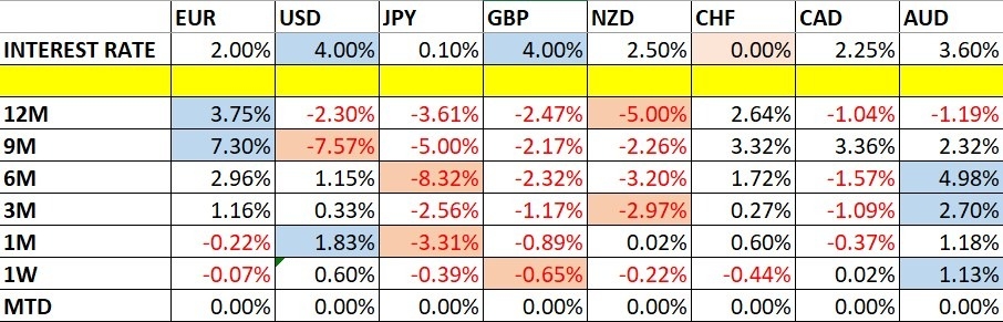【XM Market Analysis】--Weekly Forex Forecast – USD/JPY, S&P 500 Index, NASDAQ 100 Index, KOSPI xmbob.composite Index, Nikkei 225 Index(图1)